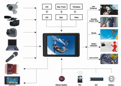 Portable DVR recorder